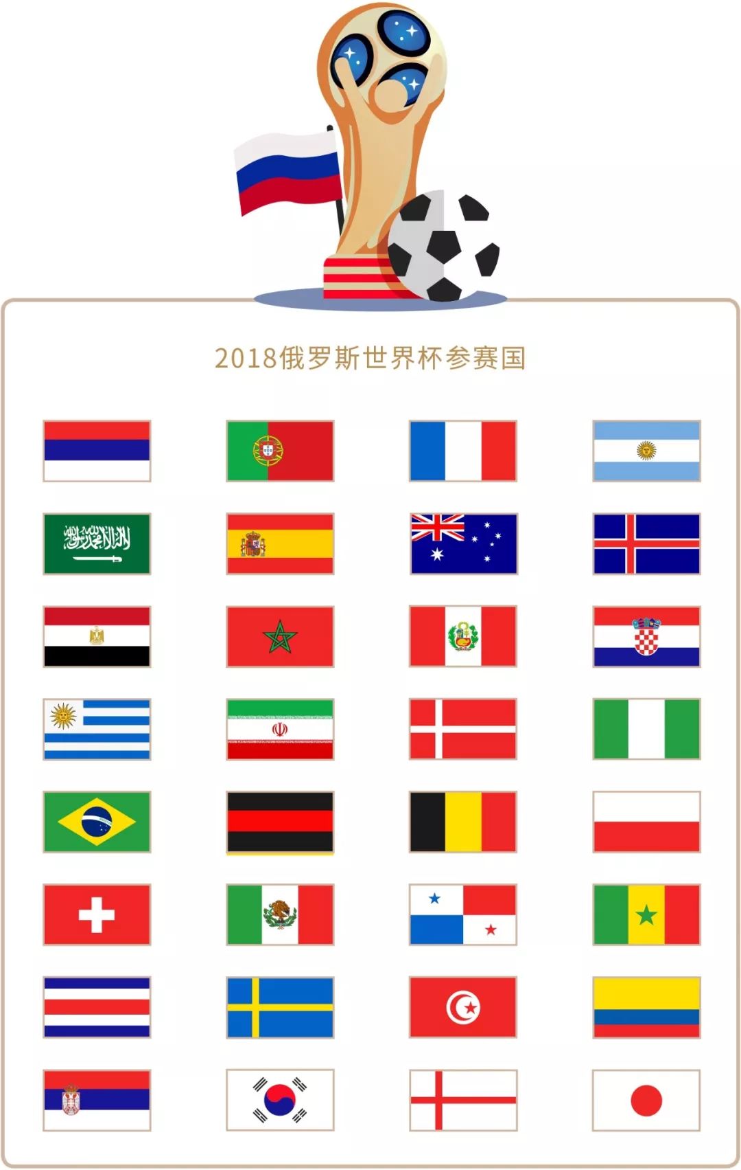 赛事选址案